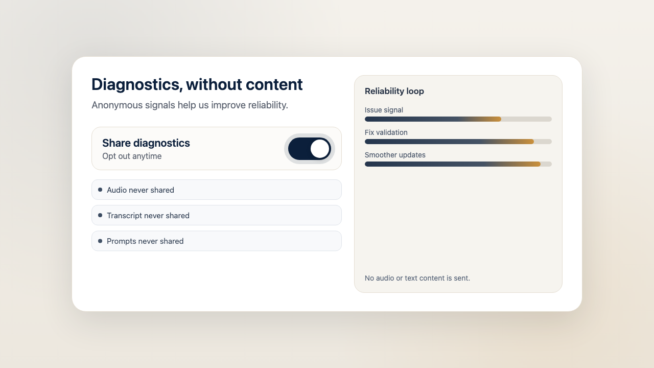 Amnis privacy diagnostics screen showing that audio, transcripts, and prompts are not shared
